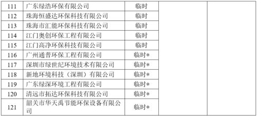 關(guān)于開展2021年廣東省環(huán)保技術(shù)咨詢服務(wù)能力評價工作的通知