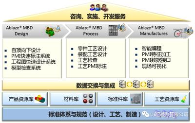 通力技術巡演議題精華 Ablaze MBD基于模型的應用套件與技術咨詢深度解析