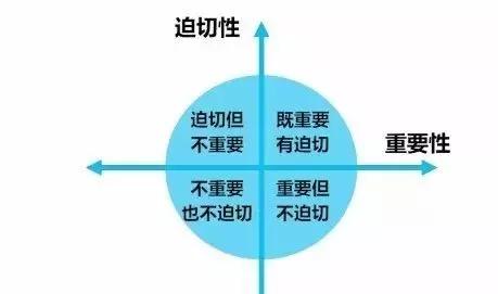 公益項(xiàng)目設(shè)計(jì)，你找準(zhǔn)真實(shí)需求了嗎？——基金會(huì)運(yùn)營與項(xiàng)目策劃的實(shí)踐思考